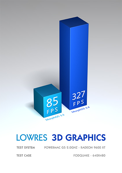 Low Res 3D